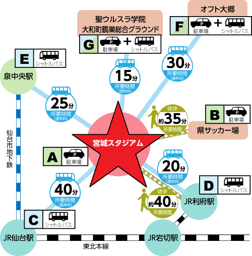 から 仙台 駅 駅 岩切